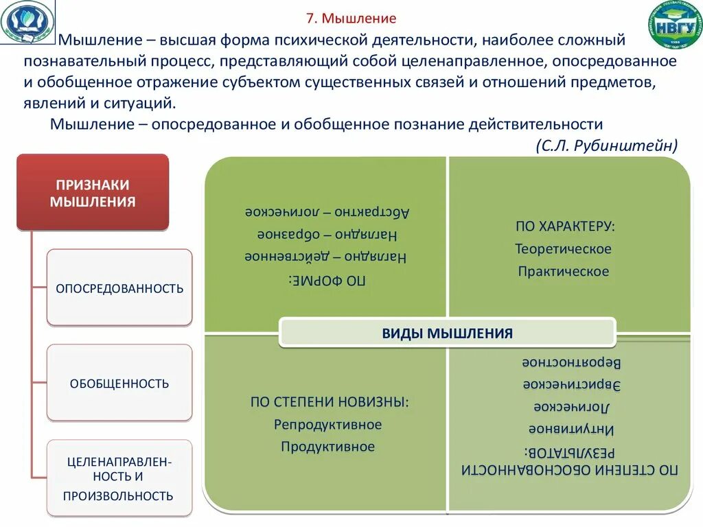 Высший процесс познавательной деятельности человека