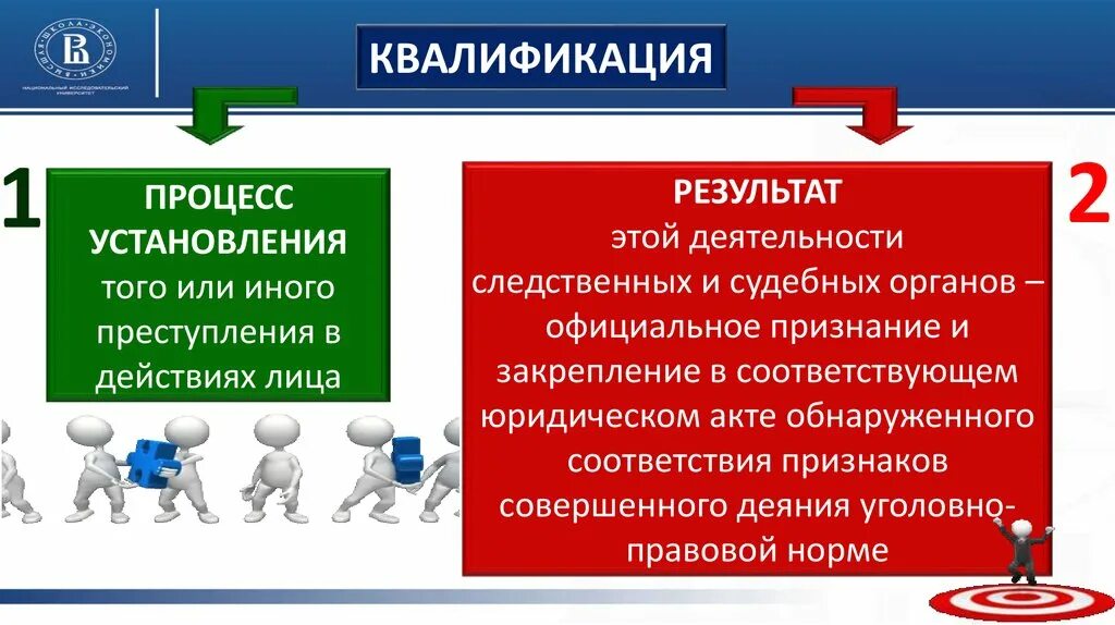 Квалификация человека это. Квалификация для презентации. Процесс и результат квалификации преступлений. Процесс или результат. Квалификация преступлений презентация.