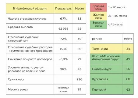 Желтая зона