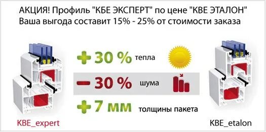 Nsk hr 60 kbe 042. кбе без свинца. "кбе экстра". кбе тоо в казахстане. профиль kbe 88 характеристики.