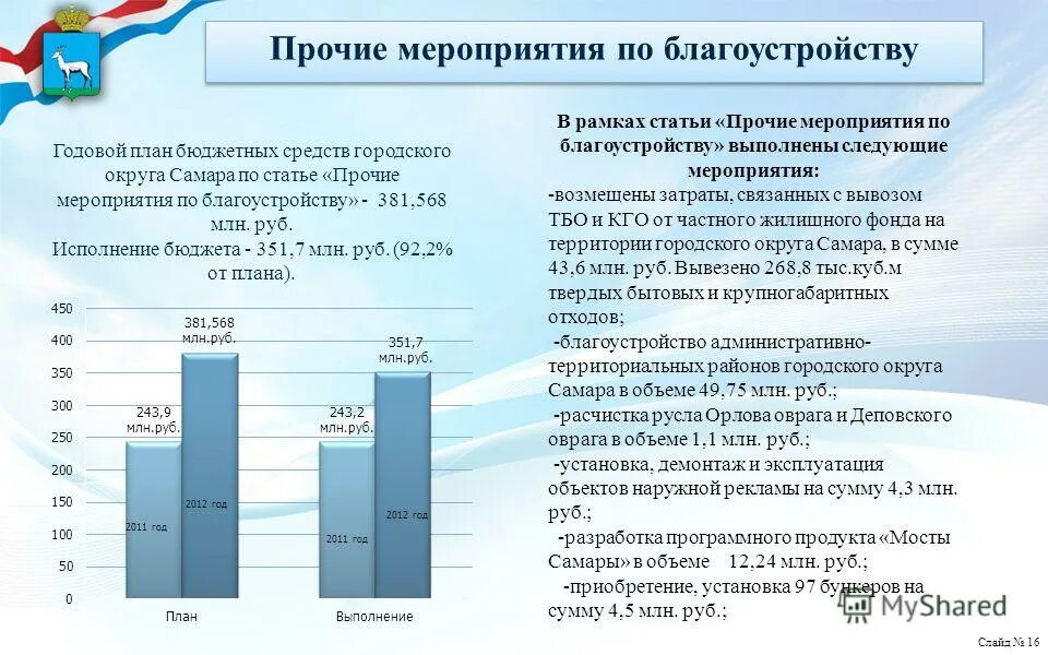 Мероприятия по исполнению бюджета. Мероприятия по исполнению бюджета. По исполнению бюджета. Доходы от использования имущества. Мероприятия по исполнению бюджета.