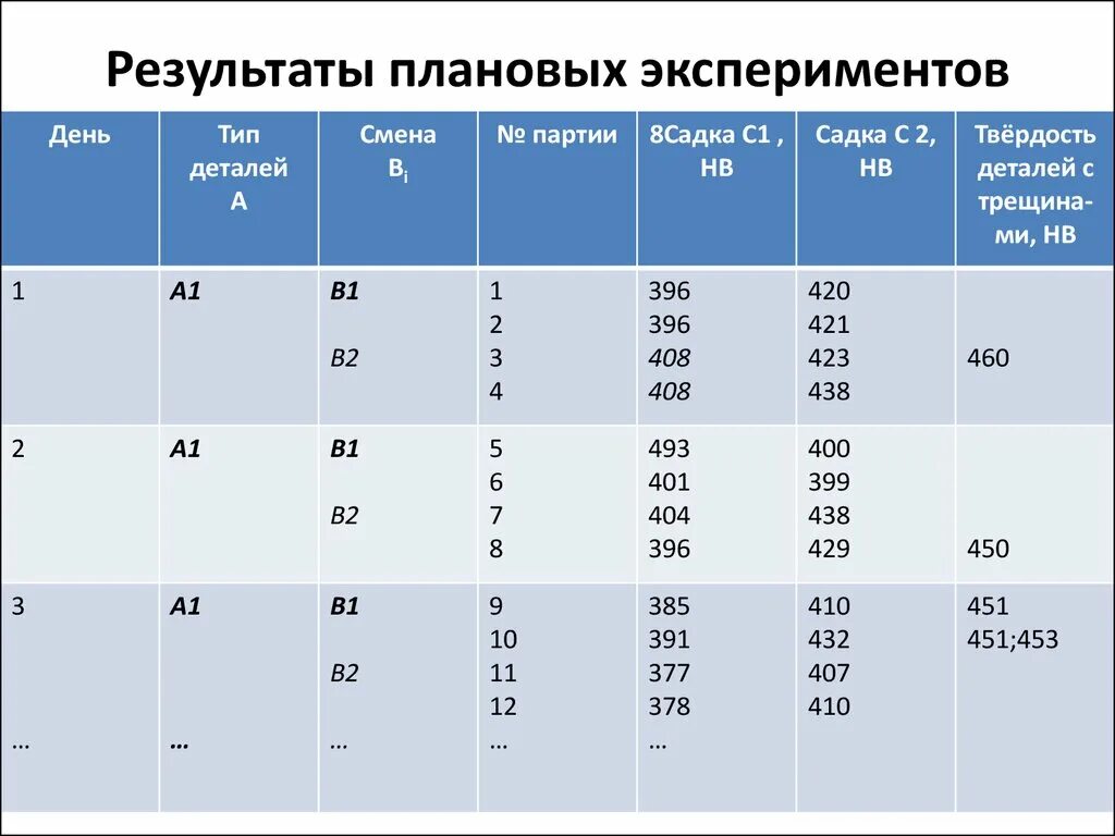 8 партия результат