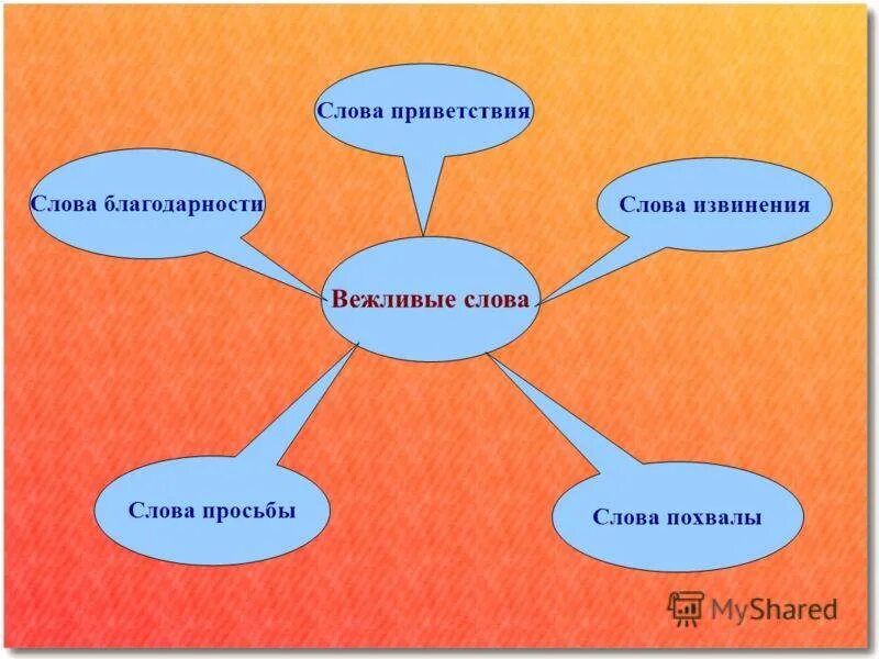 Извинения благодарности приветствия