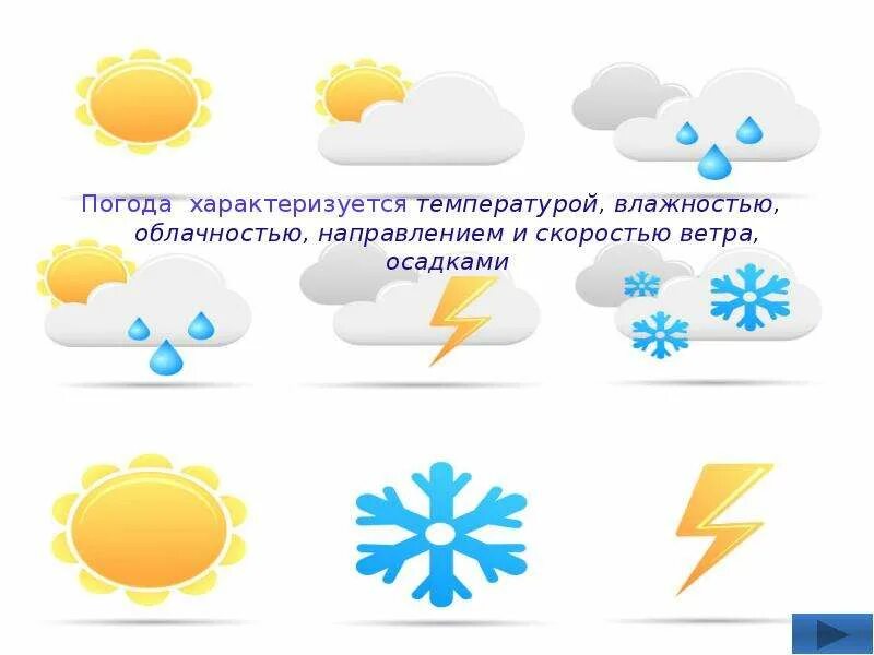 Составляющие элементы погоды. Элементы погоды. Схема погоды. Схема элементов погоды. Задания на тему климат.