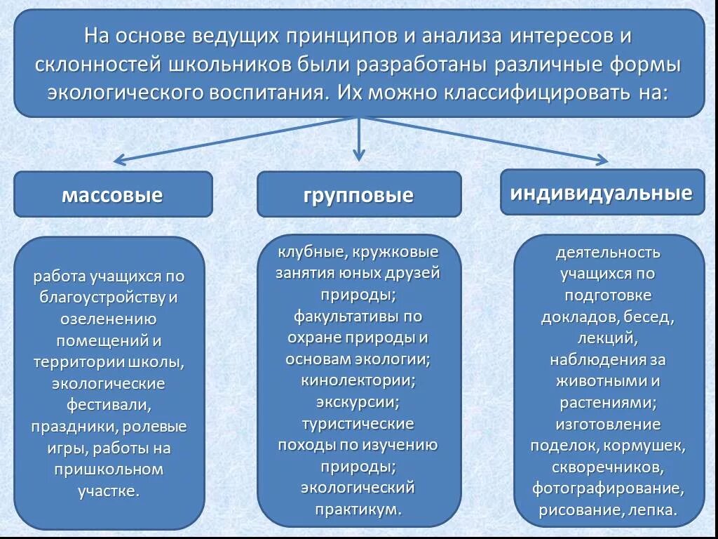 Средства школьного воспитания. Формы экологического воспитания. Формы и методы экологического воспитания. Формы экологического воспитания младших школьников. Формы и методы экологической работы.