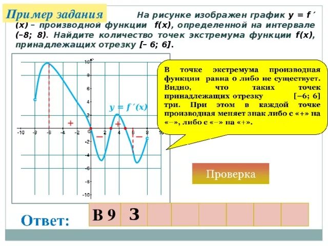 Точки экстремума на графике производной. Количество точек экстремума на графике производной. Определите количество точек экстремума. Точек экстремума функции f(x).