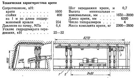 Волгоград крепь расписание