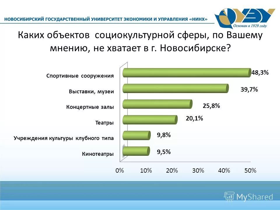 Каких товаров не хватает в россии. Каких предприятий не хватает. Какие есть услуги. Экспорт продуктов питания из россии. Недостаток квалифицированных кадров.