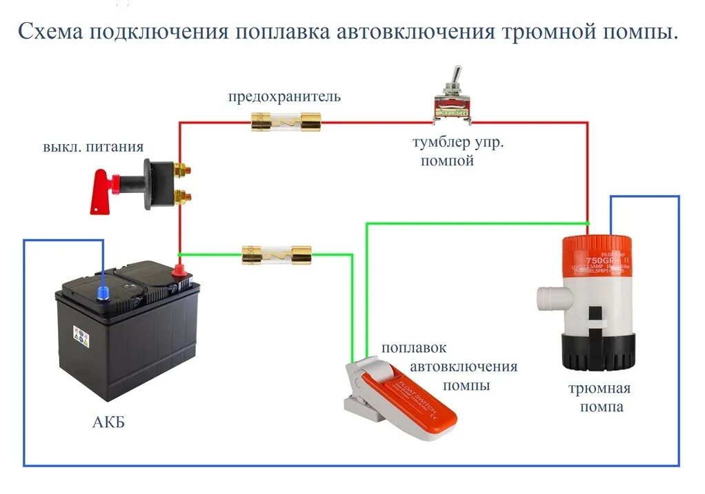 Трюмная помпа