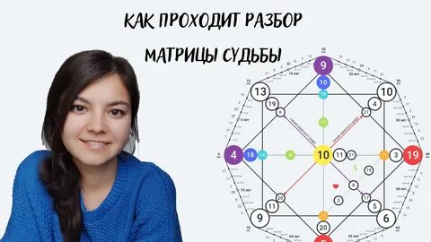 Ирина Сластён | Познай свою Матрицу 