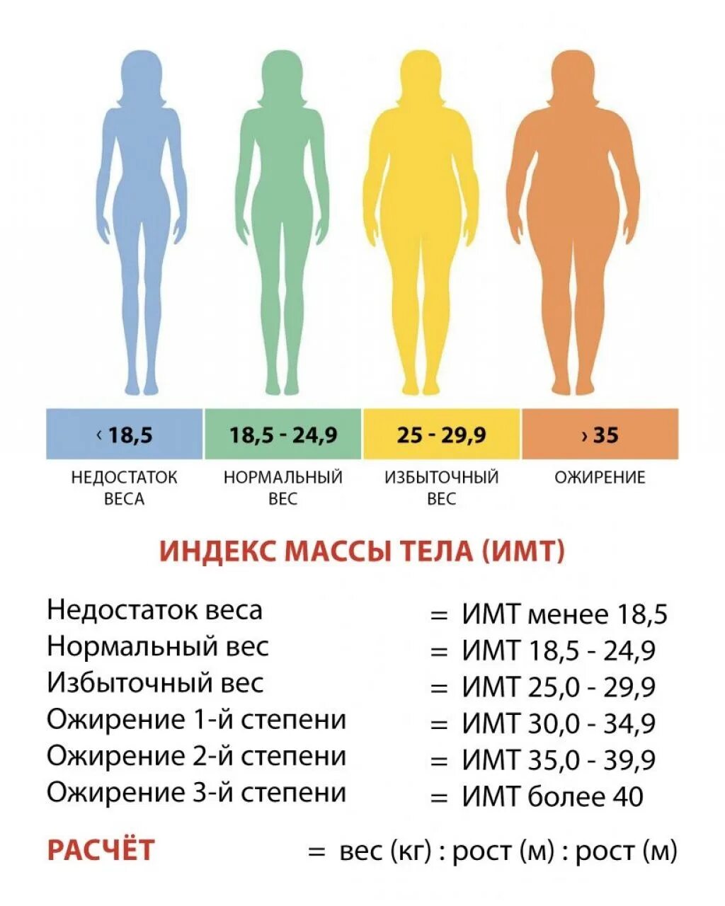 Рост и подходящий вес