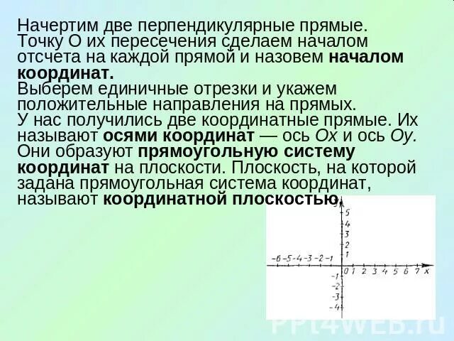 Две перпендикулярные координатные прямые