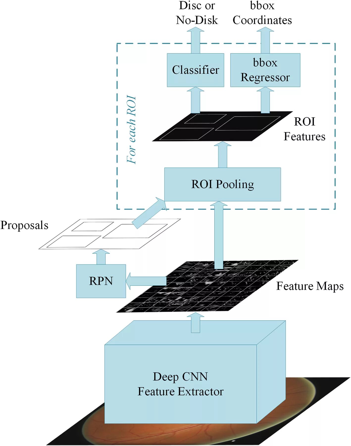 Advances in neural information processing systems