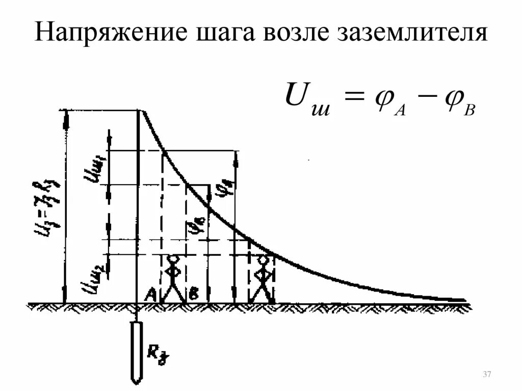 Зона шагового напряжения составляет. Напряжение шага. Коэффициент напряжения шага. Напряжение шага начертить схему защита от него. Напряжение шага определение.