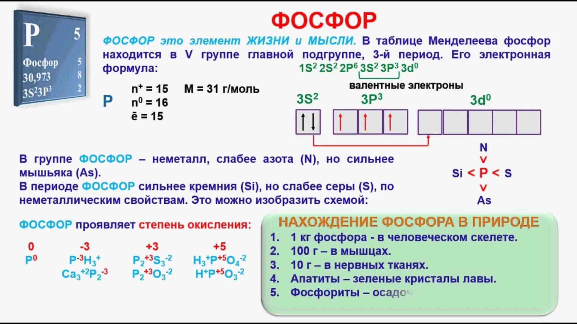 Фосфор какой тип элемента