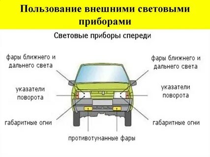 Виды света на автомобиле