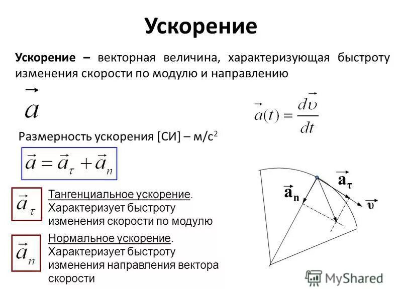 Мощность величина характеризующая быстроту выполнения работы