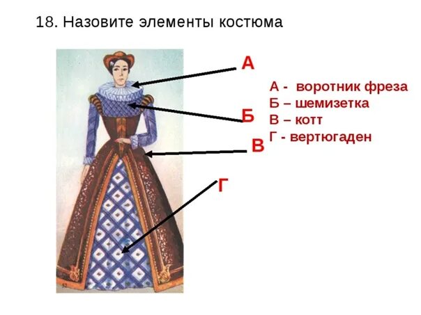 Костюм составные части. Части платья. Детали женского костюма. Элементы костюма 18 века. Элементы женского платья.