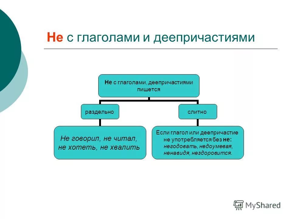 не знакомо или незнакомо как пишется. схема общение со знакомыми людьми. незнаком написание. правописание частицы не с существительными. правописание частицы не с прилагательными правило.