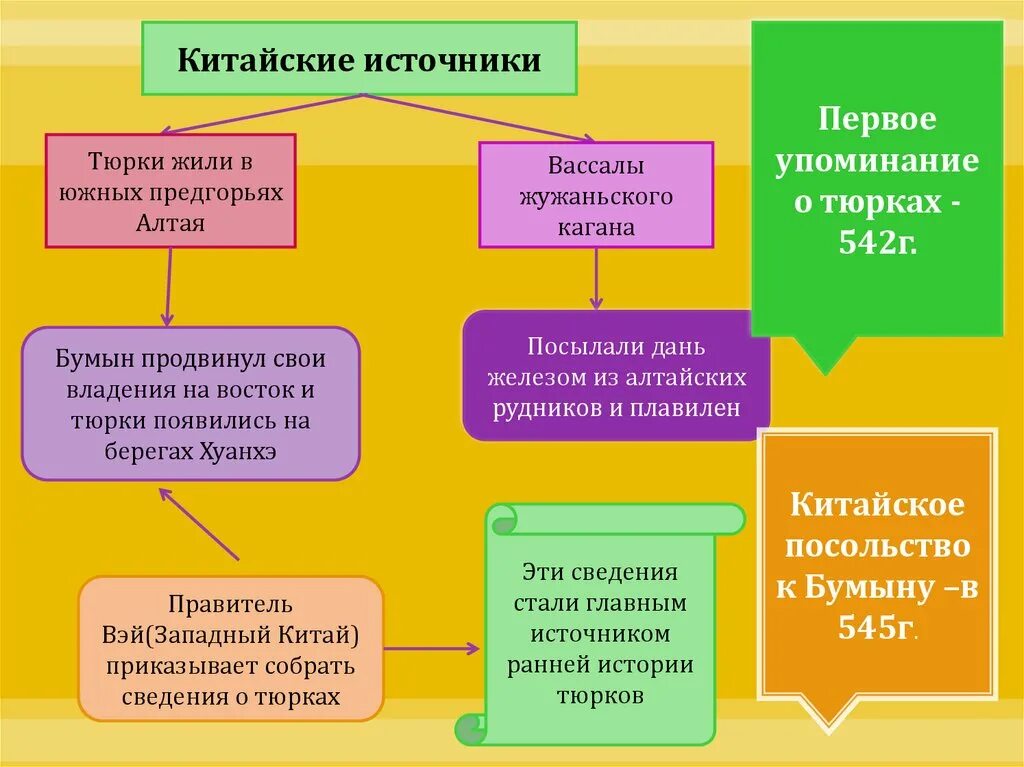 Сарацины мамлюки. Арабские источники о тюрках. Арабские источники. Мамлюки мамлюки. Культура тюркского каганата.