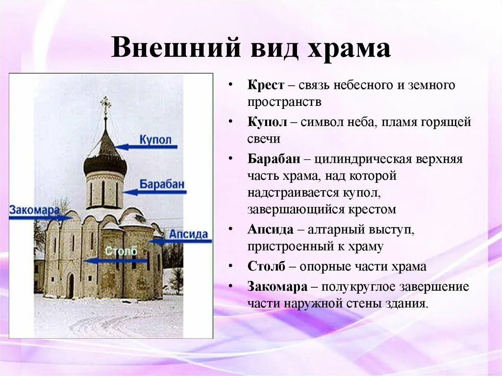 Звучание храма конспект. Описание церкви. Описание храма. Внешний вид храма. Характеристика храма.