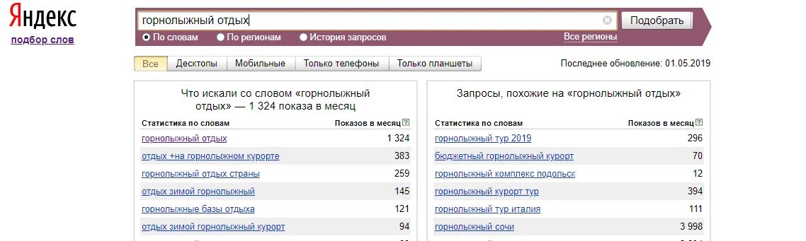 Статистика запросов в интернете. Ключевые слова для айфона. Wordstat.