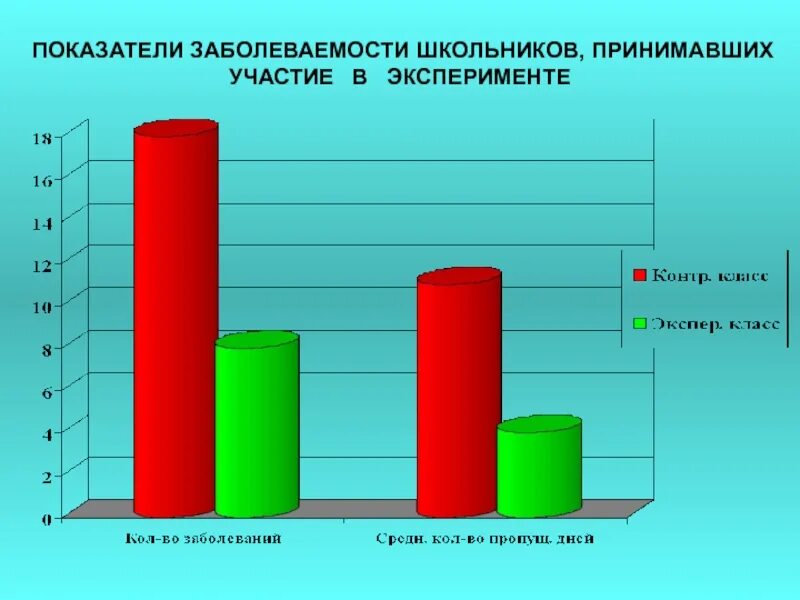 Показатели заболеваемости. Заболеваемость школьников. Показатель частоты заболеваний. Участие в эксперименте.