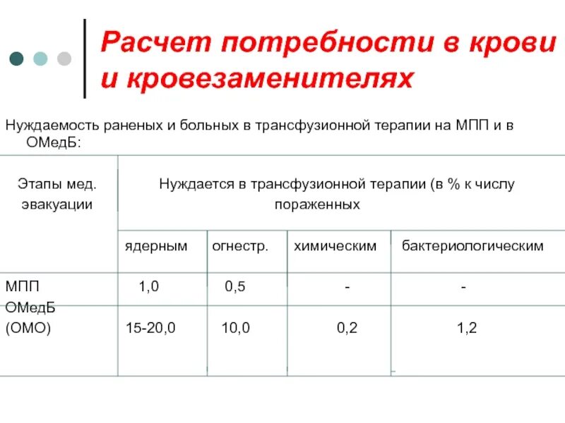 Трансфузионная терапия тесты нмо