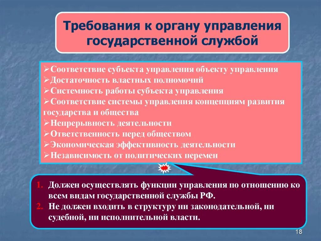 Требования предъявляемые органами государственной