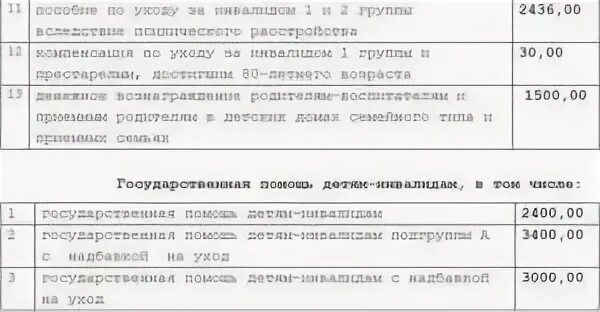 Выплаты по уходу за ребенком инвалидом. Пособие по уходу за инвалидом 1 группы. Размер выплат по уходу за инвалидами. Размер пособия по уходу за ребенком инвалидом. Супруга инвалида 1 группы