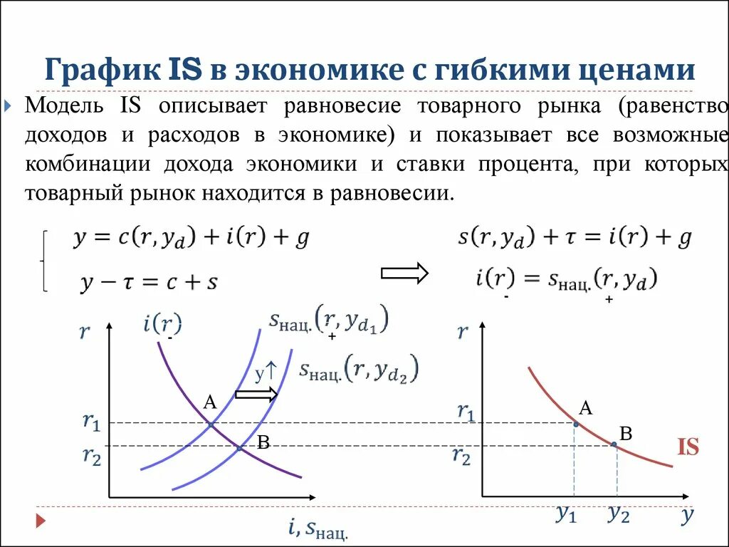 Графическое пояснение. График экономики. Экономические графики. Графики в экономике. Все графики в экономике.