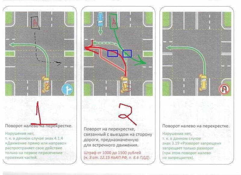 Нарушение проезда перекрестка. Траектория поворота налево на перекрестке ПДД. Схемы поворотов и разворотов на перекрестке. Схема поворота налево на перекрестке. Правила поворота и разворота налево на перекрестке.