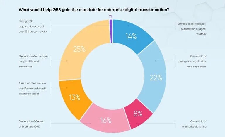 Архитектура абс цфт. Центр бюджетных технологий. Техническая архитектура банка. Техническая архитектура банка. Центр бюджетных технологий.