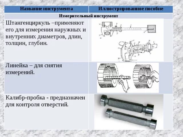 Контроль отверстий. Мерительные инструменты для контроля вала. мерительный инструмент для контроля диаметра 150. мерительный инструмент для внутренних отверстий. инструмент для контроля диаметров отверстий.