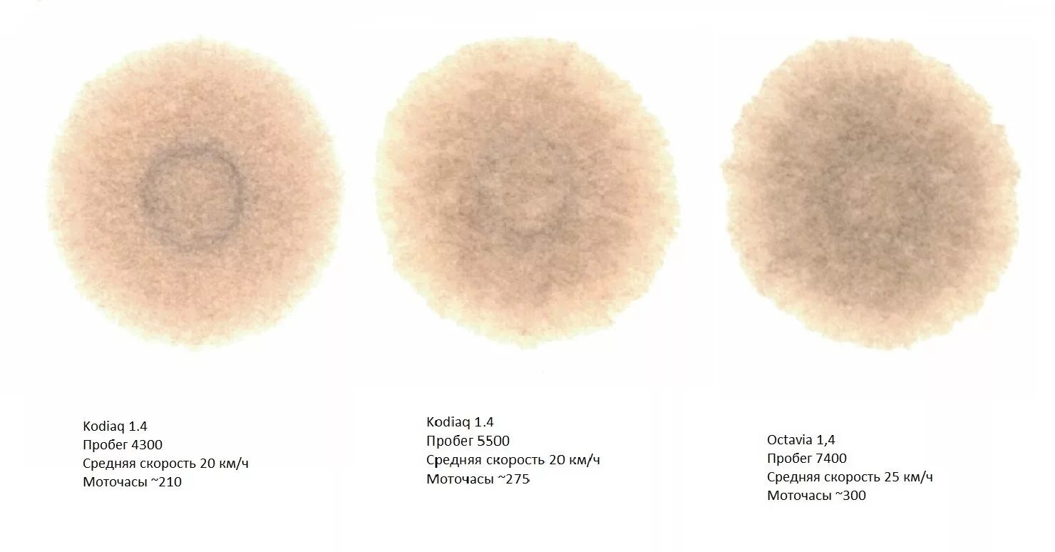 Метод капельной пробы моторного масла дизель. Капельный тест моторного масла дизельного двигателя на бумаге. Капельный тест моторного масла дизельного двигателя. Масляный тест. Масляный тест.
