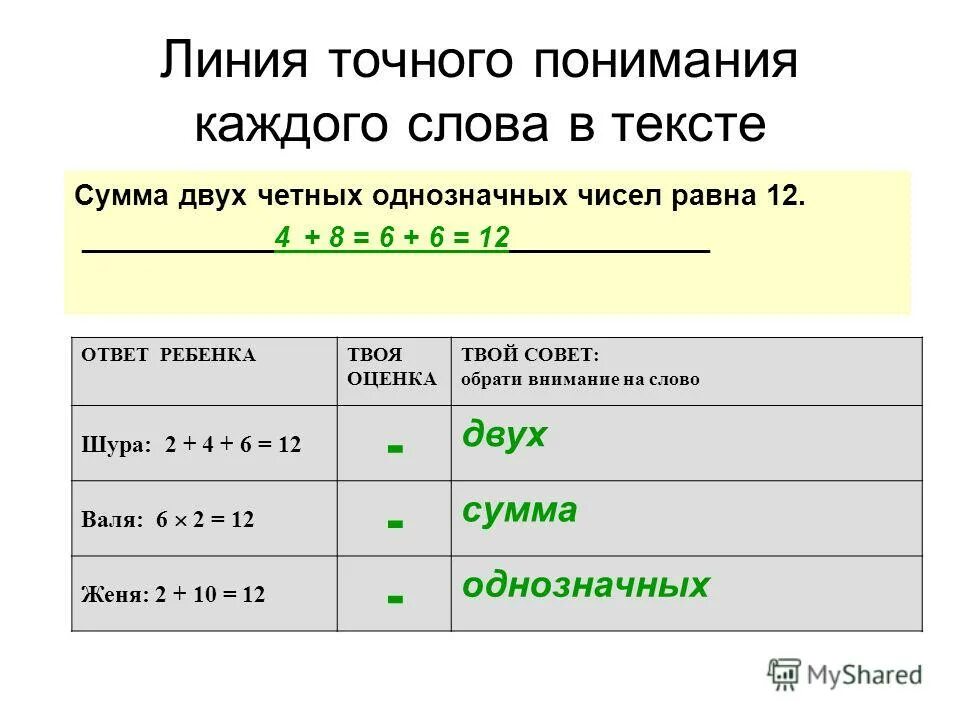 Наименьшее четное однозначное число. Двузначные числа задания. Наименьшее четное однозначное число. Честные числа и нечетные. Множество четных натуральных чисел.