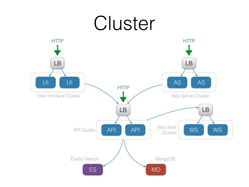 Кластер docker. Кластеризация Elastic. Кластера cms. Домашний сервер docker.