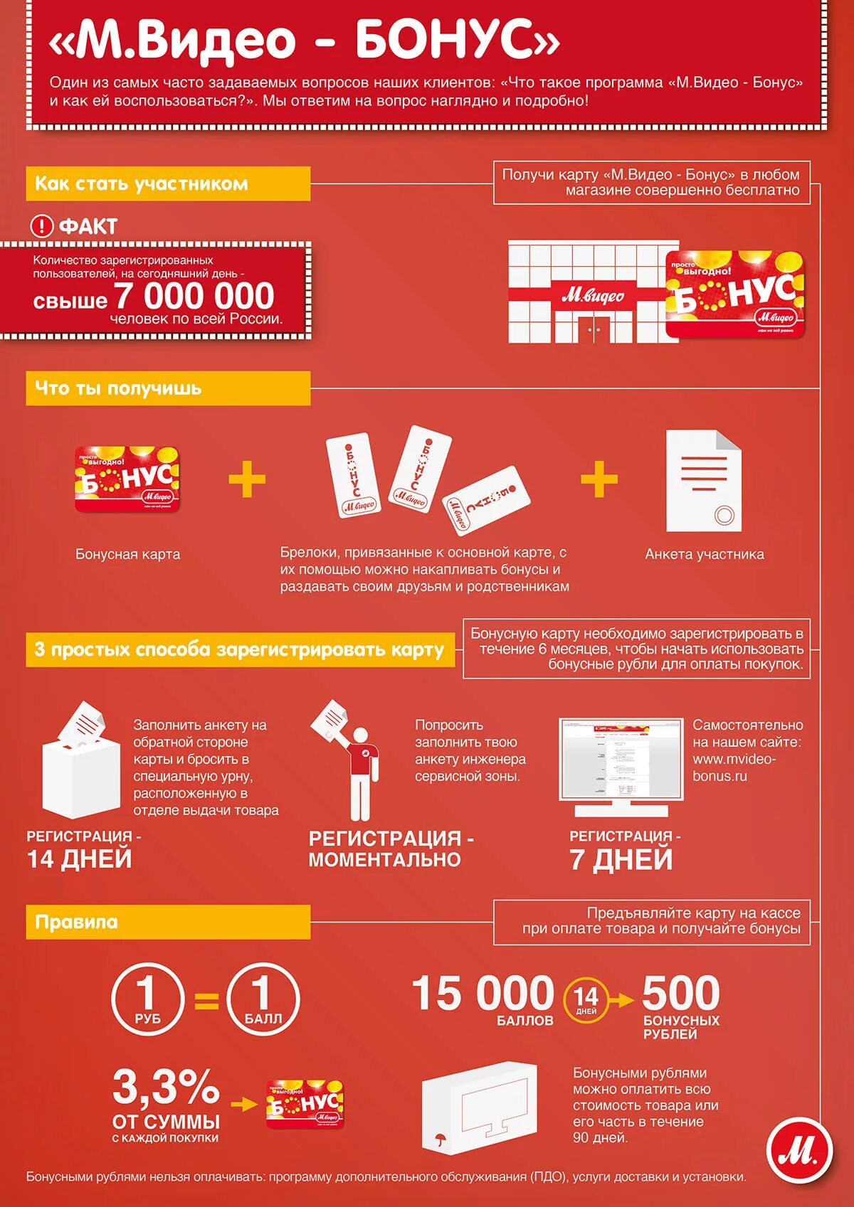 Бонусы. Бонусная программа. Баллы Мвидео. Бонусные рубли. Условия использования бонусов