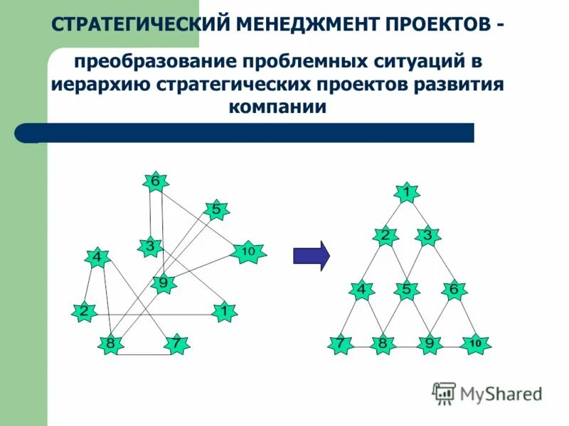 стратегический менеджмент ответы