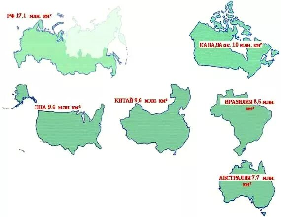 Площадь канады больше китая. Площадь Китая и России. США И Россия площадь территории. Сравнение территории России и других стран. Территория Якутии сравнение.