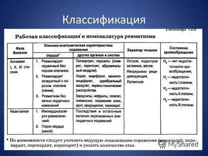 Ревматизм