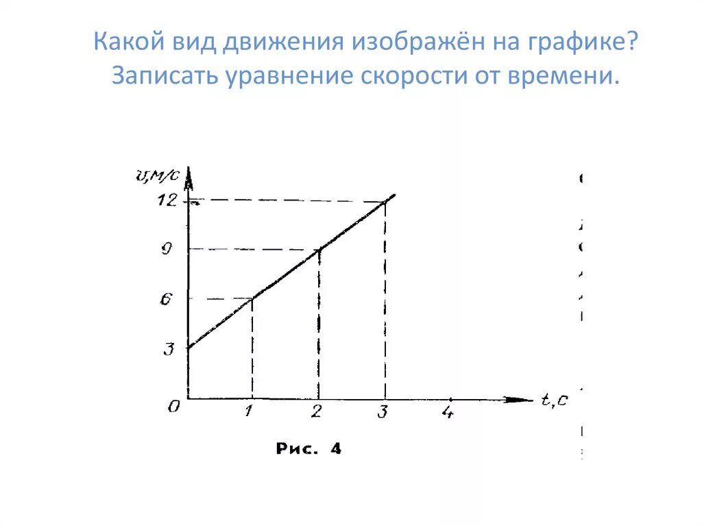 График скорости равноускоренного движения. Какой вид движения изображен на графике. График прямолинейного равноускоренного движения. Какие виды движения. На рисунке изображено движение положительно