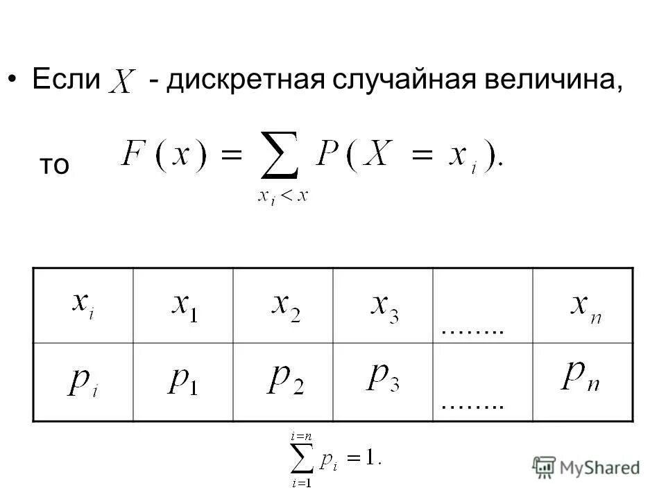 Рассмотрите случайную величину s