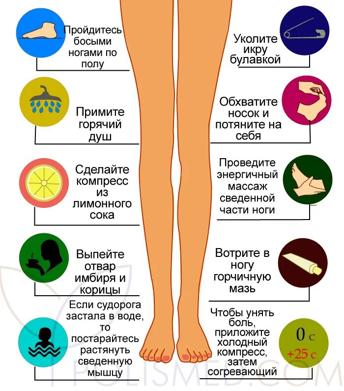 Судороги ног причина и что делать ночью. Холодные ноги причины у женщин. Ломит ноги причины у женщин.