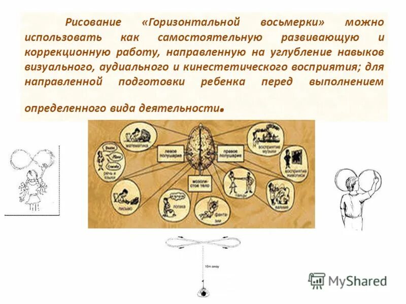 Типы карьеры. Формирование теоретических знаний. План работы по устранению пробелов в знаниях учащихся. Дрейфусовская модель приобретения навыков. Углубление навыков.