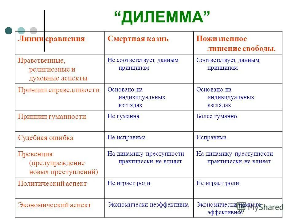 Дилемма синоним. Этическая дилемма примеры. Моральная дилемма принципы. Моральная дилемма примеры. Решение моральной дилеммы.