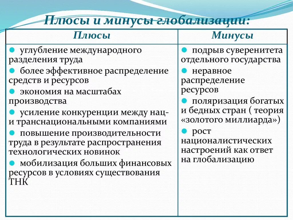 Плюсы и минусы глобализации. Плюсы глобализации. Последствия глобализации плюсы и минусы. Псы и минусы глобализации. Главные недостатки глобализации