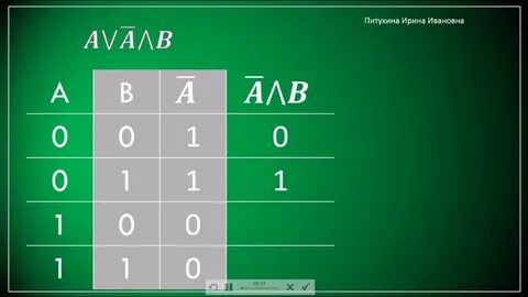 Урок информатики 8 класс построение таблиц истинности