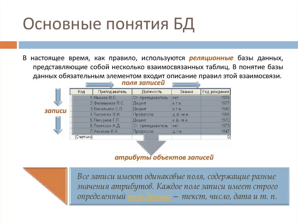 Базы данных характеризуются. Основные понятия баз данных: поле. Понятие баз данных (БД). Основные понятие базы данных Информатика. База данных. Типы баз данных. Основные понятия и определения.