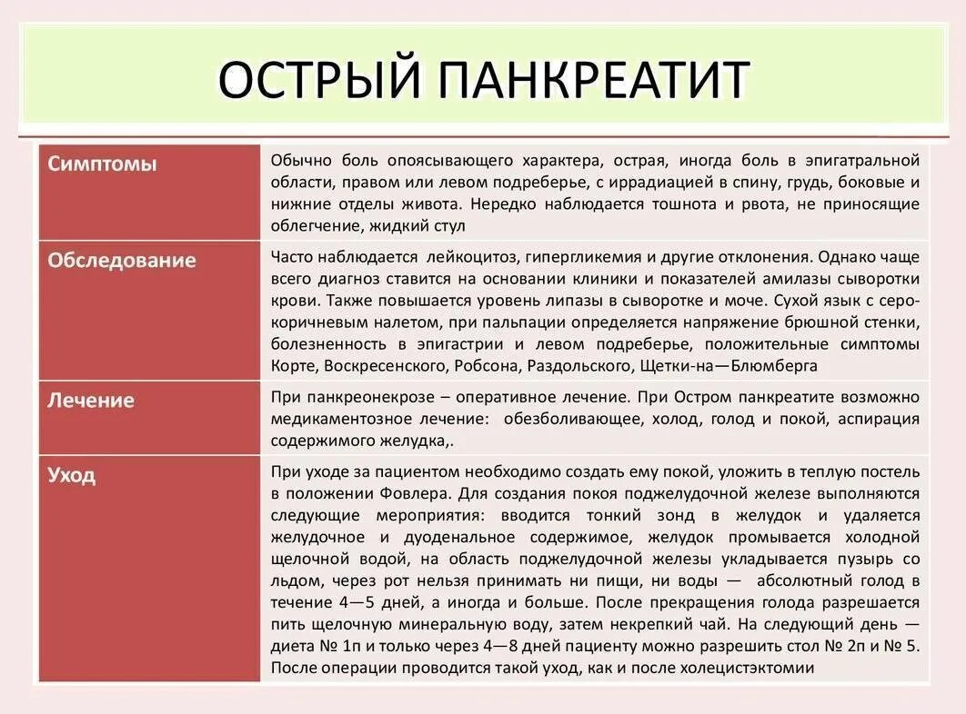 Почему после острого